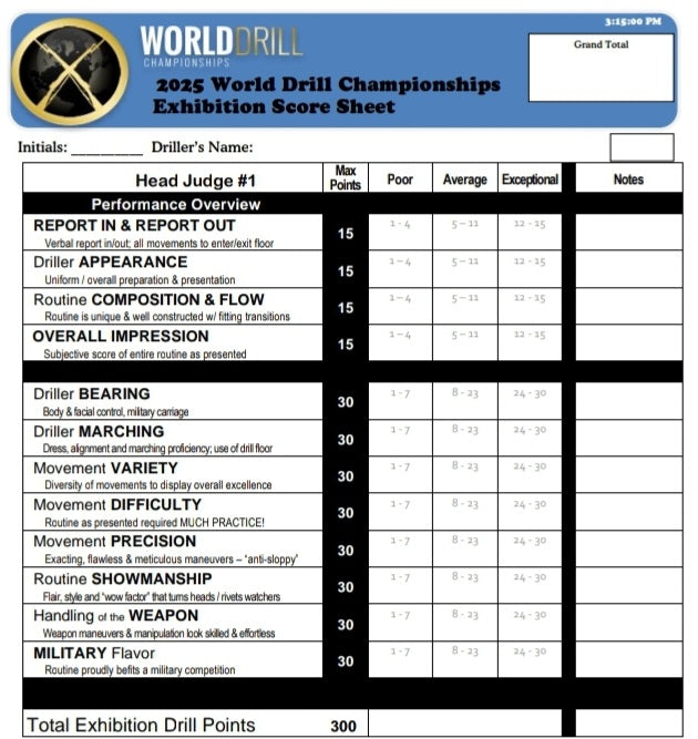 Mastering the Score Sheet: Prioritizing Routine Construction for Competition Success