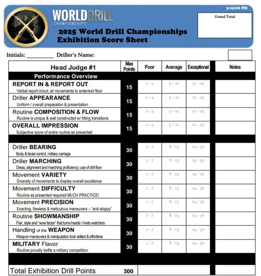 Mastering the Score Sheet: Prioritizing Routine Construction for Competition Success